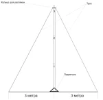 Мачта для антенн МИР МТ 4.5 | D50 — изображение 3